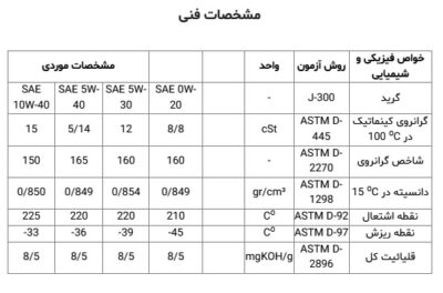 روغن موتور پارس فلومکس  Ultratech 0W20 SN 5L